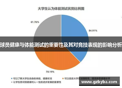 球员健康与体能测试的重要性及其对竞技表现的影响分析